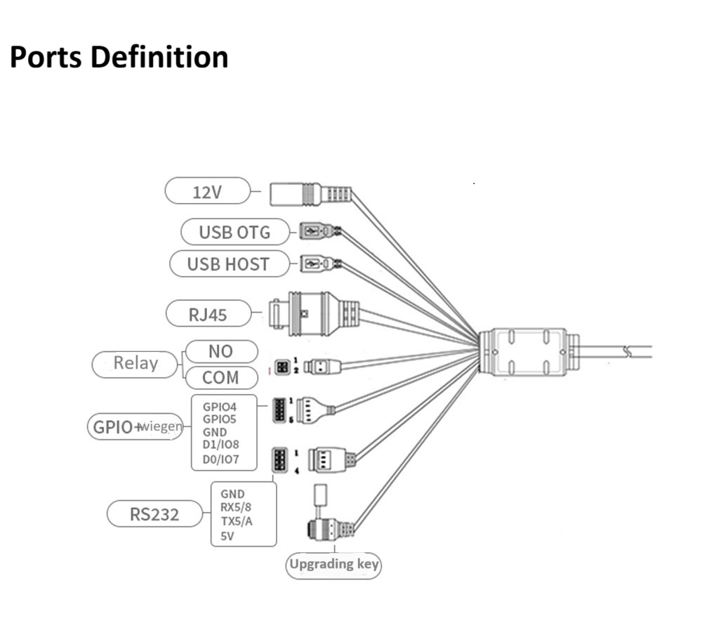 Palm vein access control