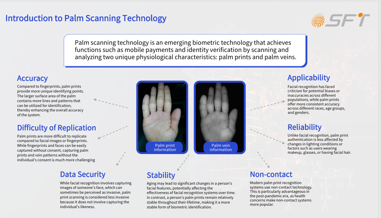Решение для облачного сервера на основе алгоритма оплаты по вене ладони